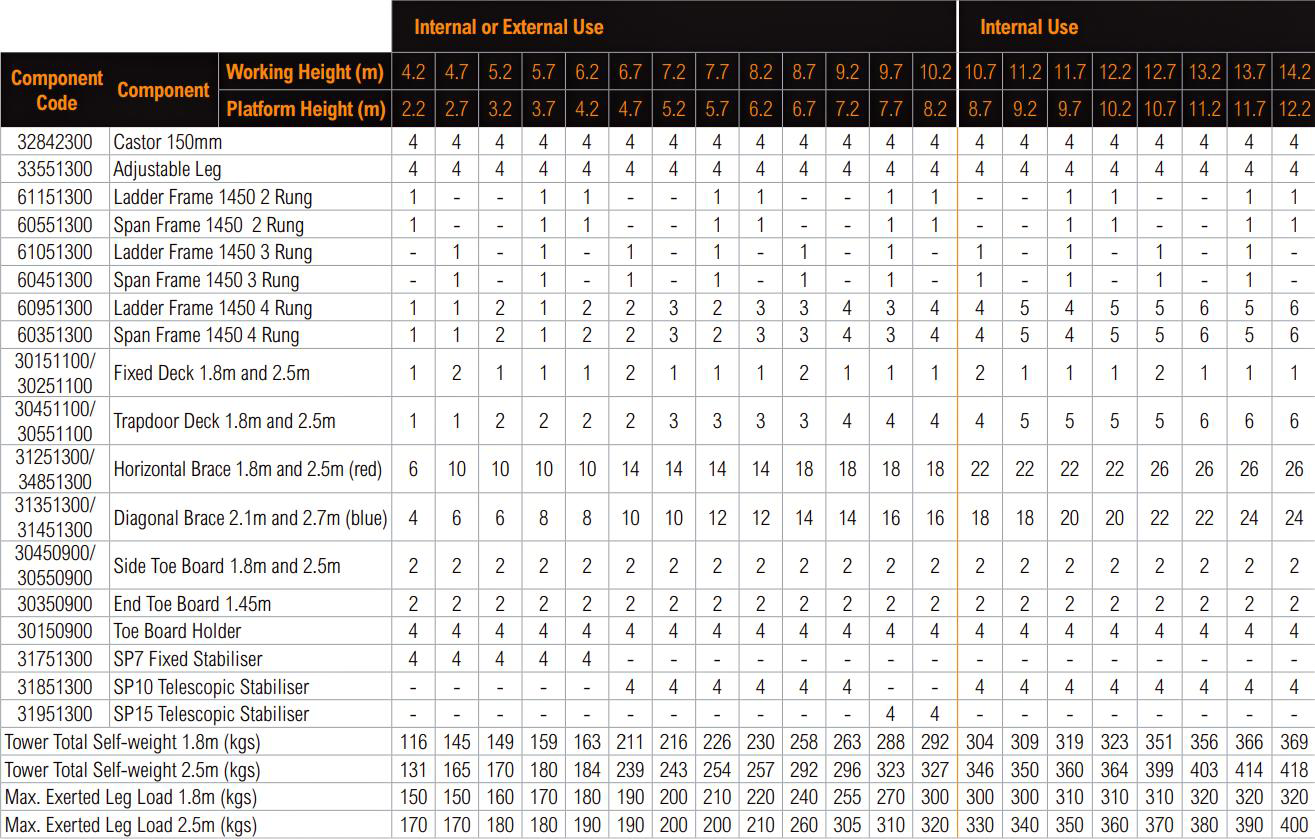 Access Tower - Image 3