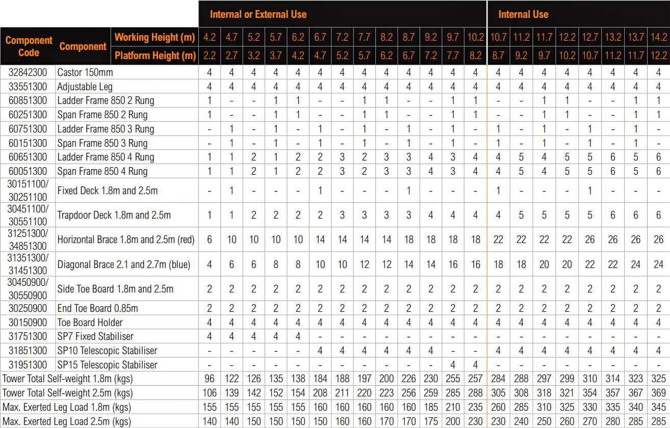 Access Tower - Image 2